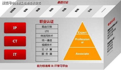 HCIE含金量與計算機系統集成 華為認證網絡工程師的市場價值深度解析