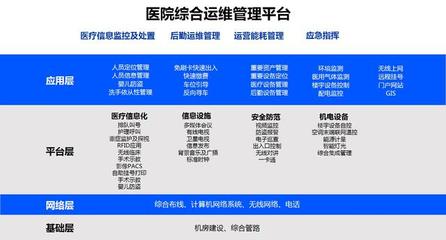 三甲醫(yī)院智能化整體規(guī)劃設(shè)計方案解析——聚焦安全技術(shù)防范系統(tǒng)設(shè)計施工服務(wù)